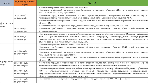 Обследование и категорирование объектов. Категорирование объектов кии. Перечень объектов кии. Сроки категорирования объектов кии. Перечень объектов кии пример.